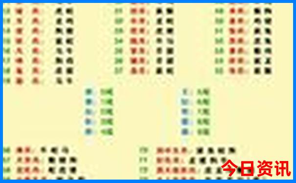 成都三日游最佳顺序